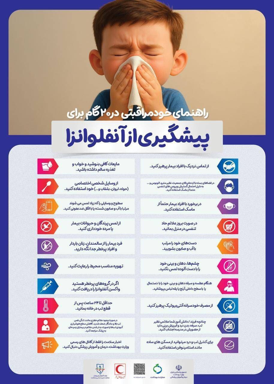 درمان آنفلوآنزا