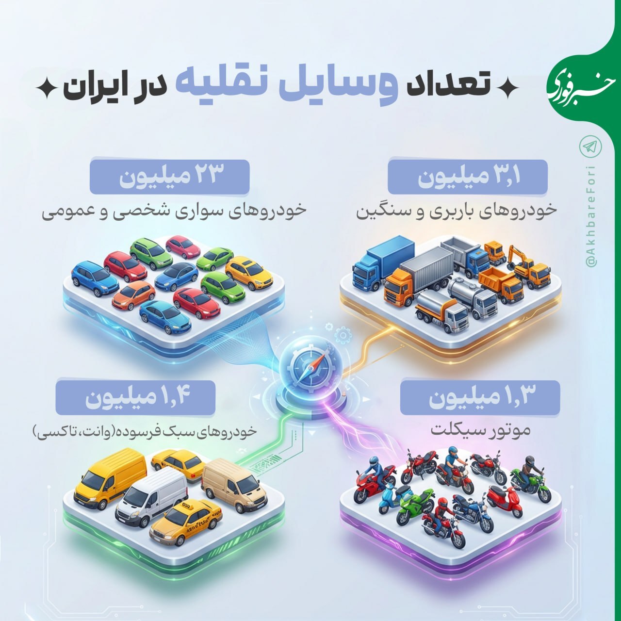 تعداد وسایل نقلیه در ایران