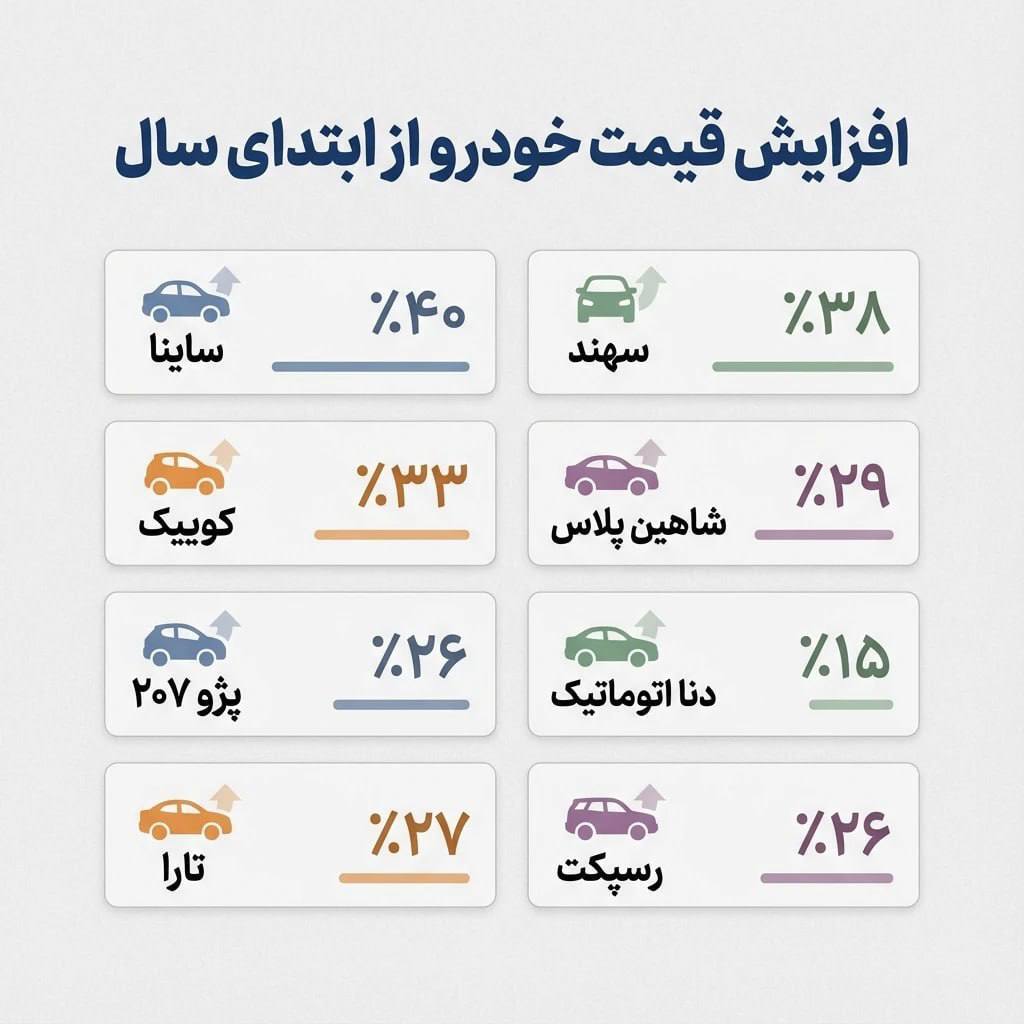 قیمت خودرو در ایران