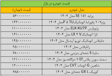 قیمت خودرو در بازار