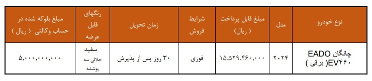 جدول فروش سایپا