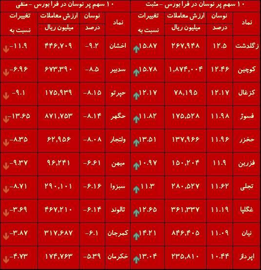 بازار سهام بازار سهام