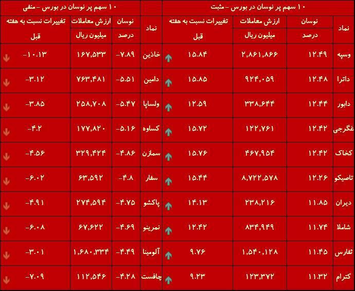 بازار سهام بازار سهام