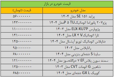 قیمت خودرو در بازار