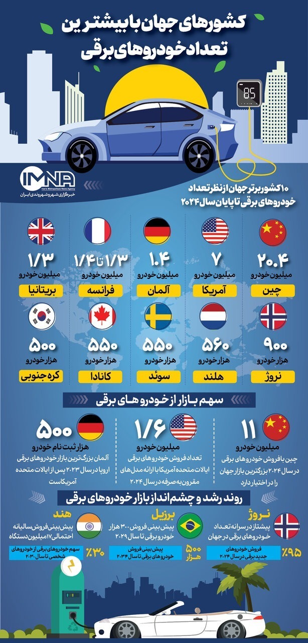 آمار خودروهای برقی