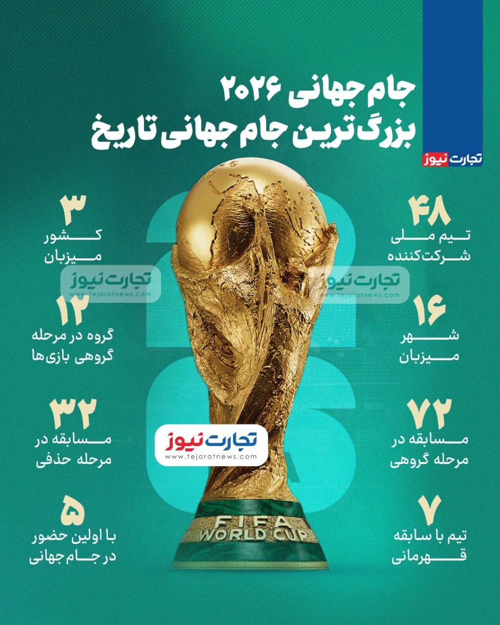 جام جهانی ۲۰۲۶