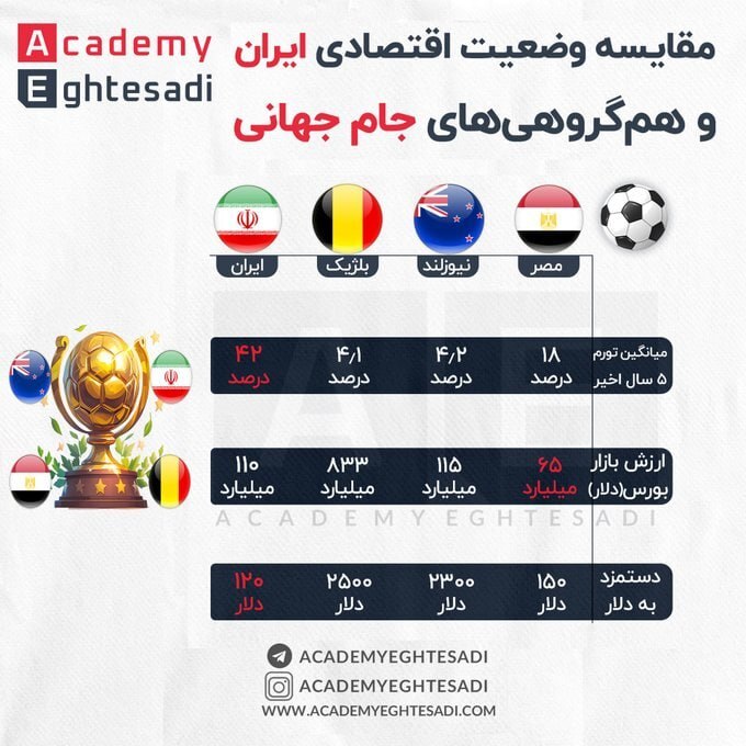 جام جهانی ۲۰۲۶