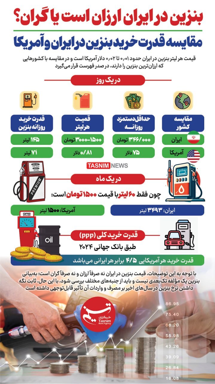 قیمت بنزین در ایران و آمریکا