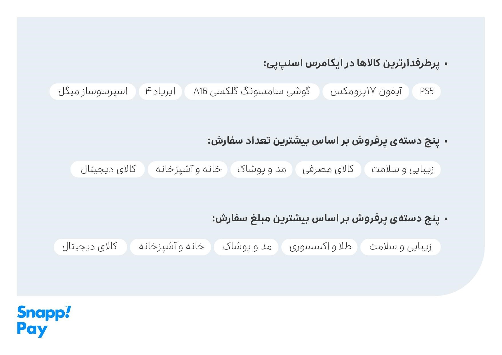 «اسنپپی» همچنان رکورددار تجارت الکترونیک ایران «اسنپپی» همچنان رکورددار تجارت الکترونیک ایران