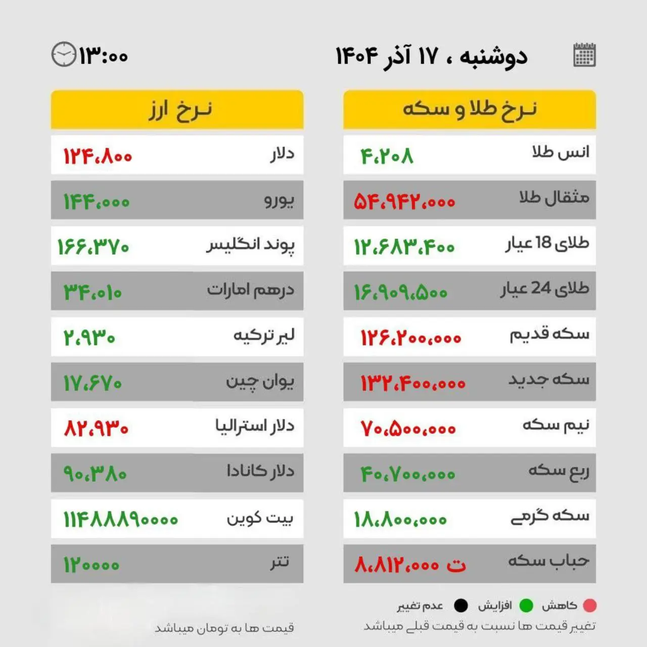 نرخ ارز نرخ ارز