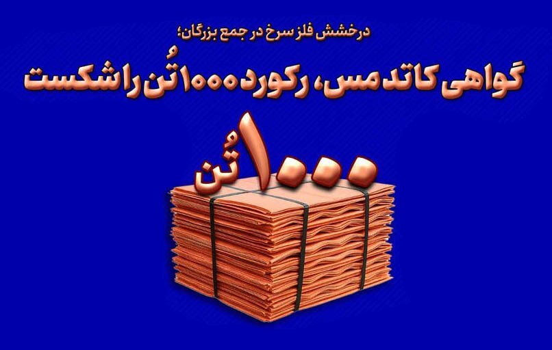 گواهی مس، رکورد ۱۰۰۰ تن را شکست/مس در قاب توجه سرمایه گذاران