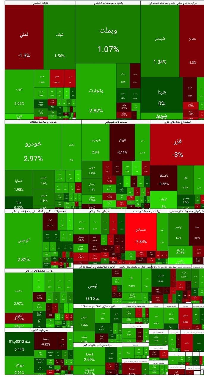 شاخص بورس شاخص بورس