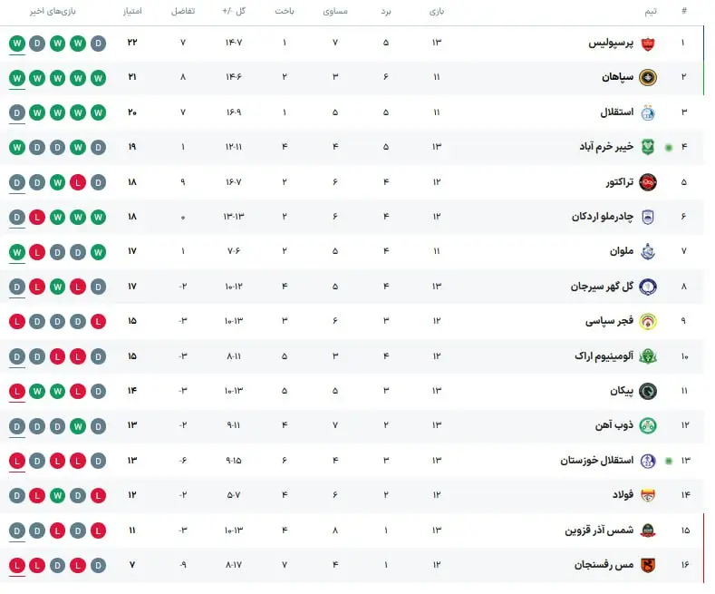 جدول لیگ برتر