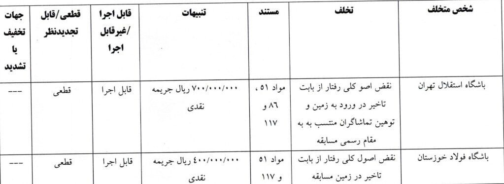 جریمه برای استقلال