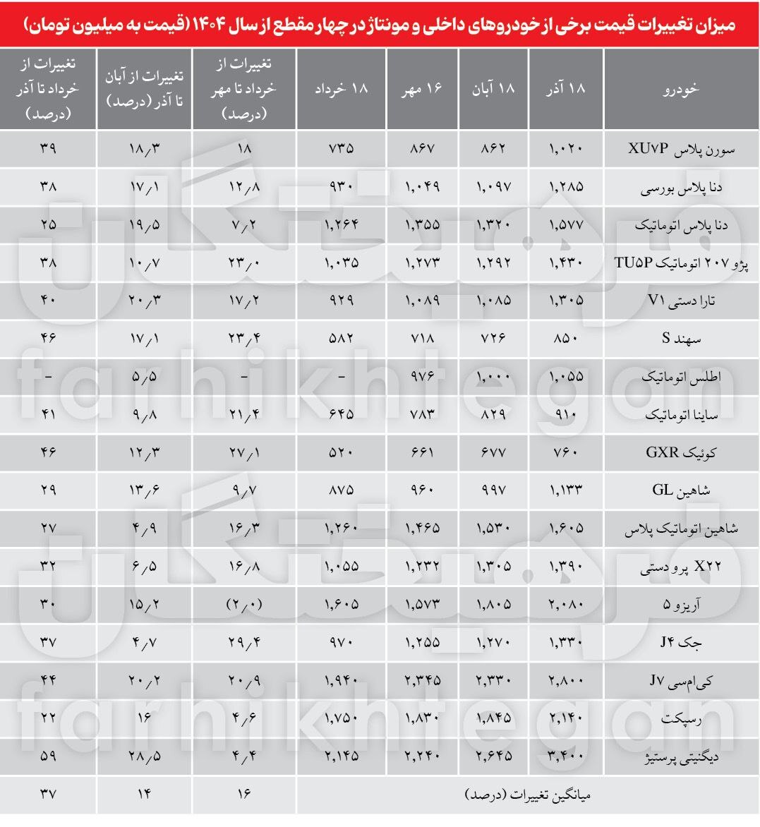 جدول قیمت خودرو جدول قیمت خودرو