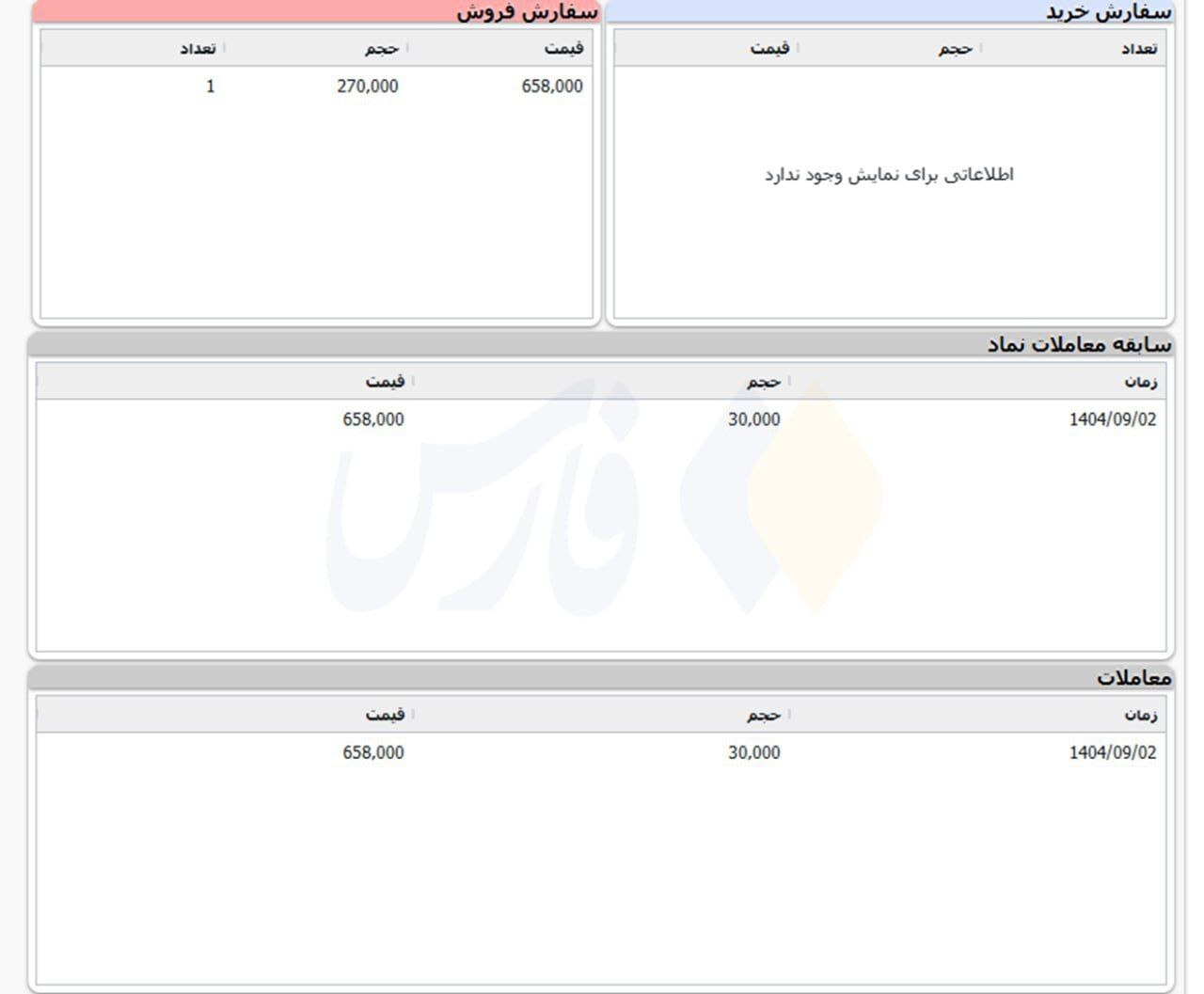 قیمت بنزین سوپر