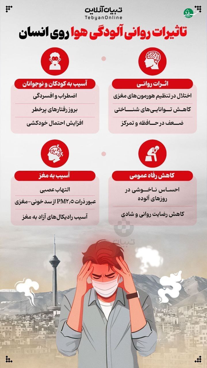آلودگی هوا