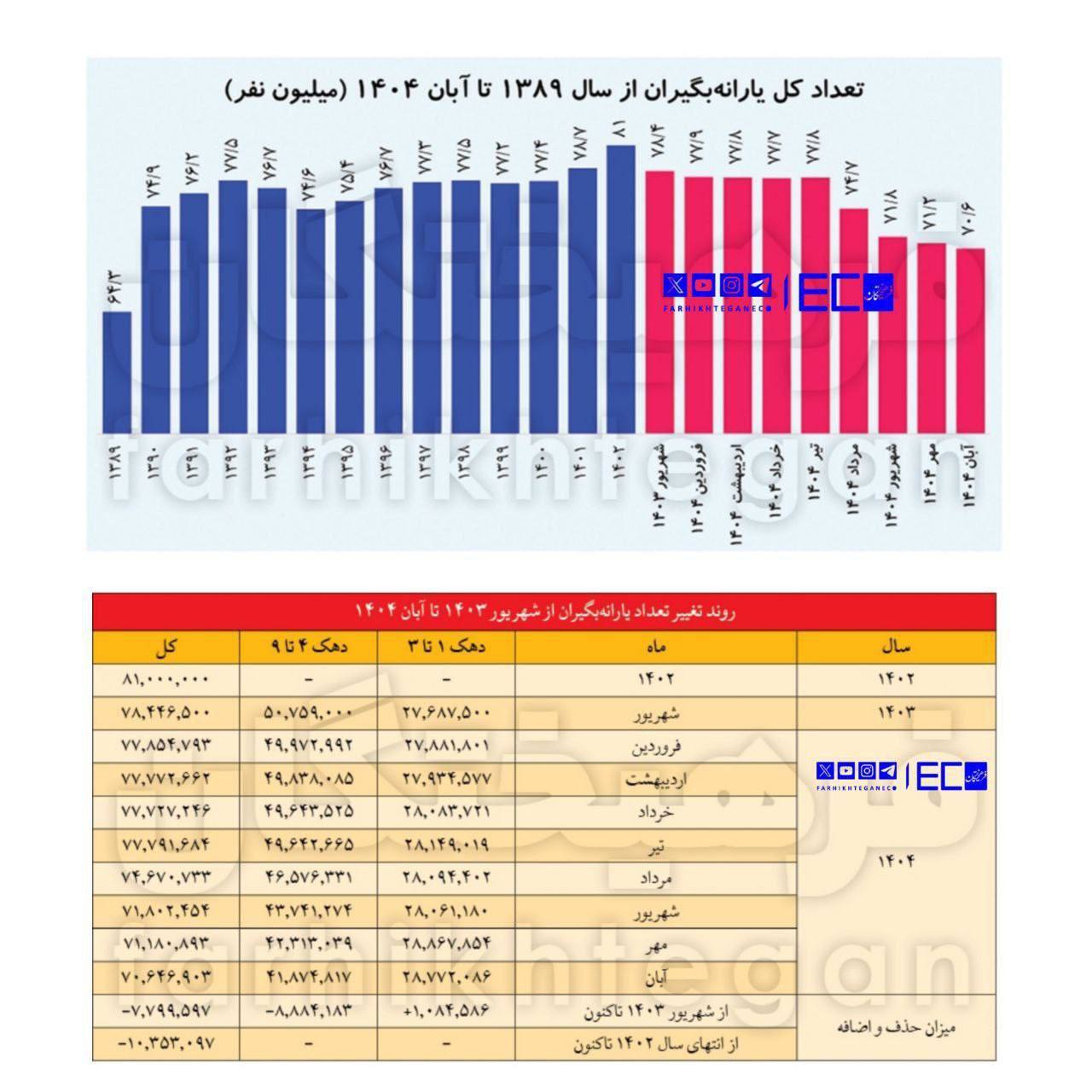 یارانه نقدی