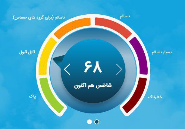 کیفیت هوای تهران