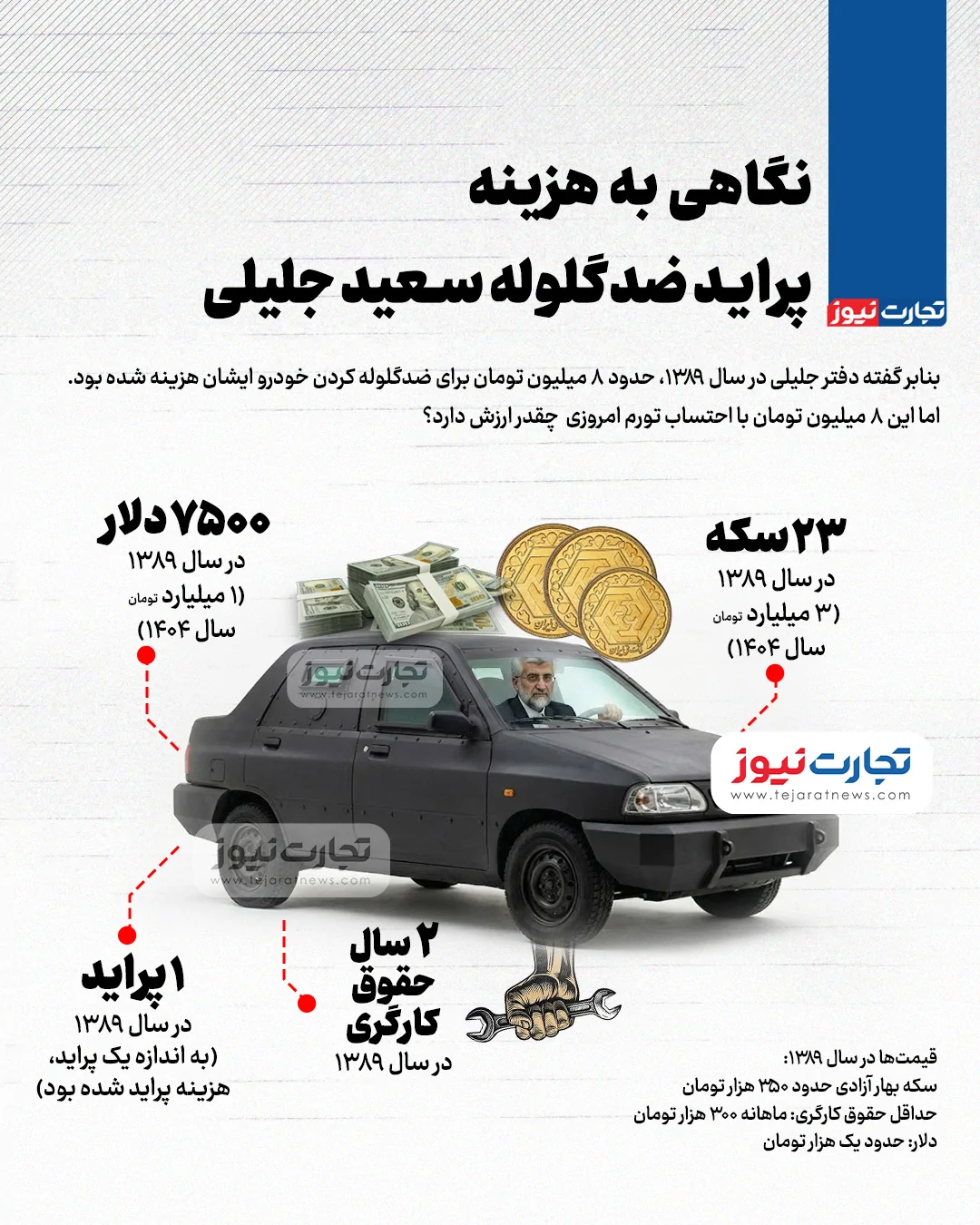 پراید ضدگلوله سعید جلیلی