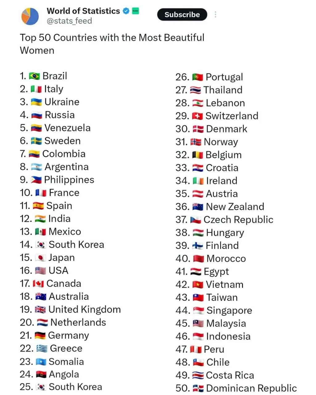 لیست زیباترین زنان جهان را دارند لیست زیباترین زنان جهان را دارند