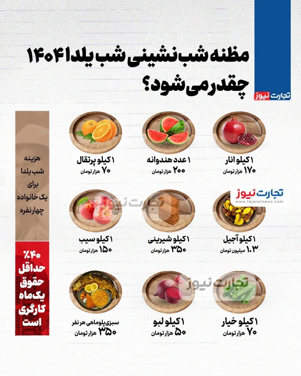 شب یلدا ۱۴۰۴