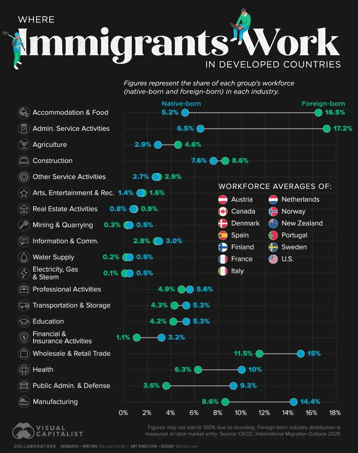 اینفوگرافی نیروی کار مهاجر اینفوگرافی نیروی کار مهاجر