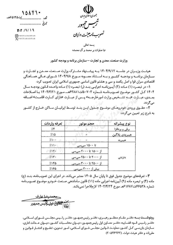 تعرفه واردات خودرو تا پایان ۱۴۰۵ اعلام شد