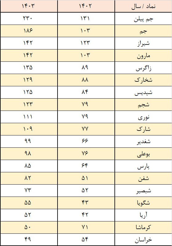 حقوق پتروشیمی ها حقوق پتروشیمی ها