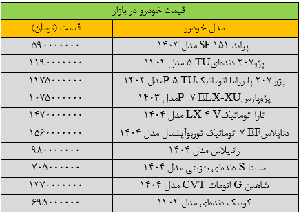 قیمت خودرو در بازار قیمت خودرو در بازار