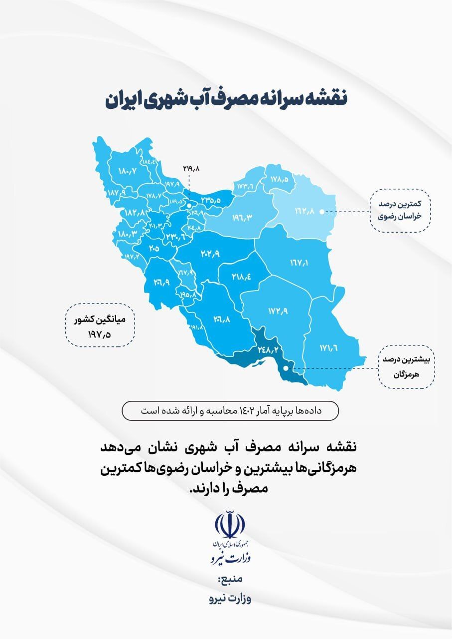 ایرانی‌ها چقدر آب مصرف می‌کنند؟!