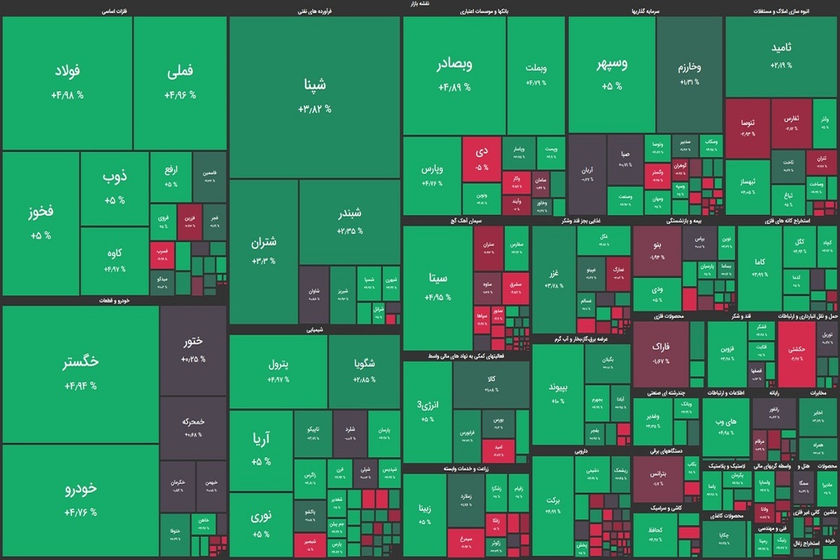 اهمیت شاخص بورس اهمیت شاخص بورس