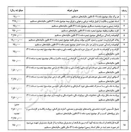 بخشنامه بخشنامه