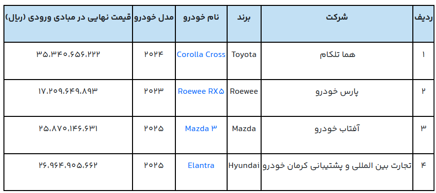 جدول عرضه خودروهای وارداتی جدول عرضه خودروهای وارداتی