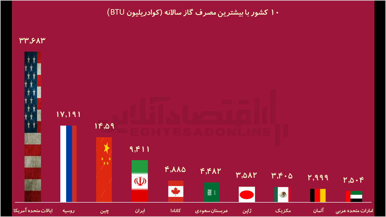 نمودار ناترازی انرژی نمودار ناترازی انرژی