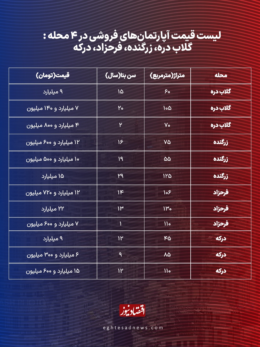 جدول قیمت آپارتمان‌