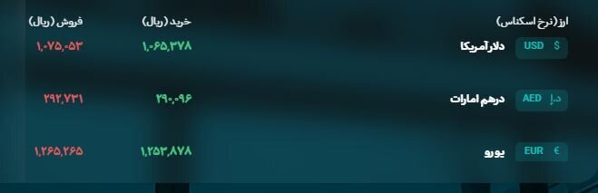 قیمت جدید دلار