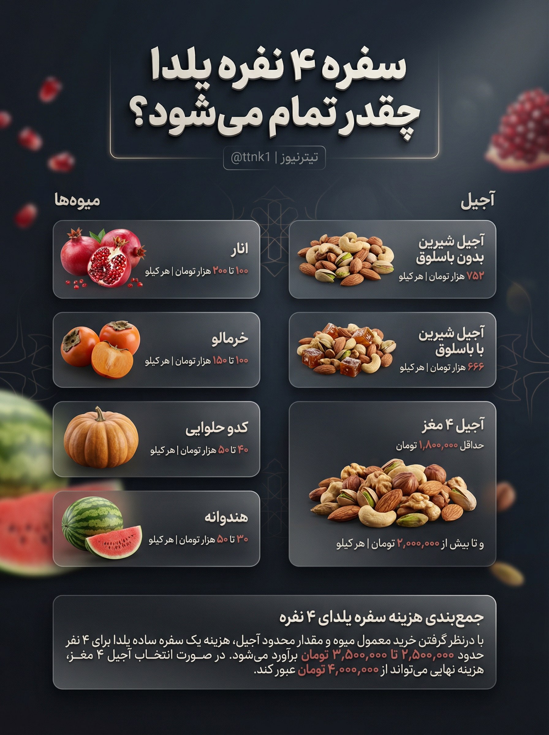 هزینه سفره ۴ نفره شب‌یلدا