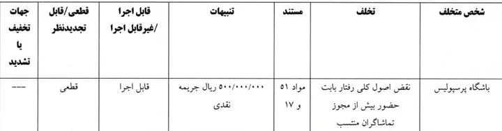 جریمه باشگاه استقلال