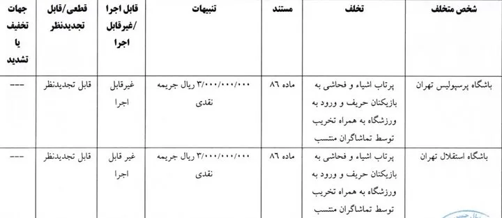 جریمه  پرسپولیس