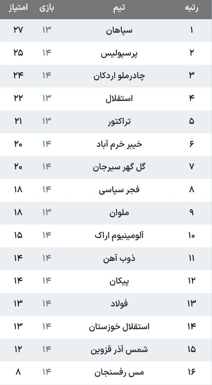 جدول لیگ برتر بعد از هفته چهاردهم