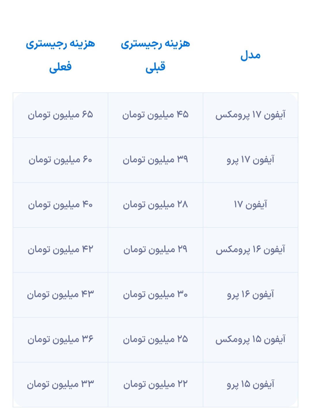گرانی ۵۰ درصدی رجیستری آیفون