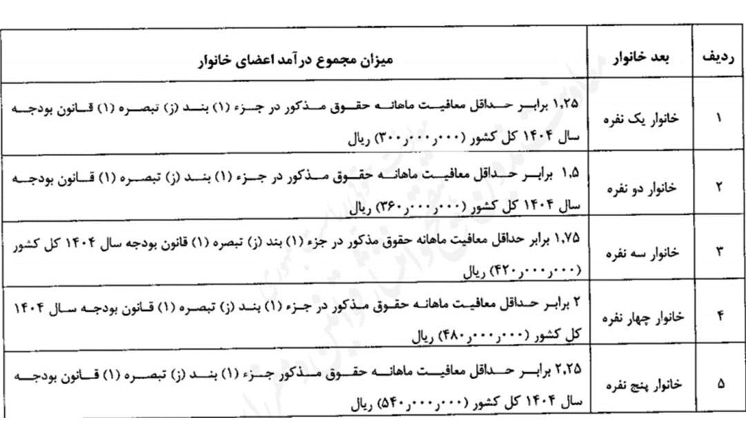 یارانهٔ نقدی