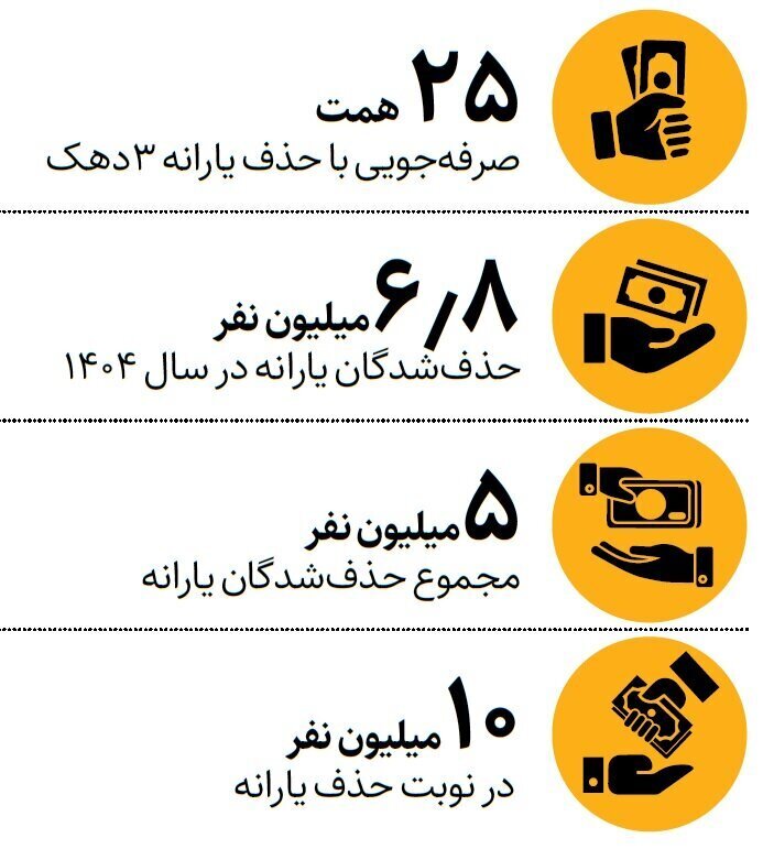 حذف یارانه نقدی حذف یارانه نقدی