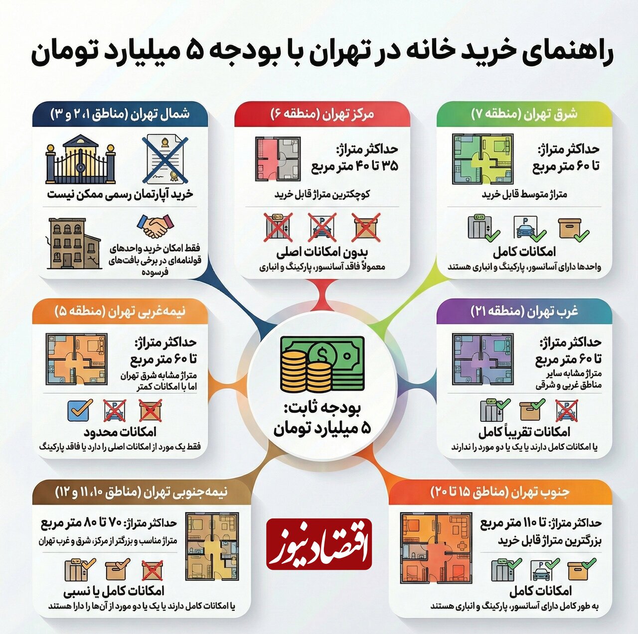 قیمت مسکن در مناطق مختلف تهران قیمت مسکن در مناطق مختلف تهران
