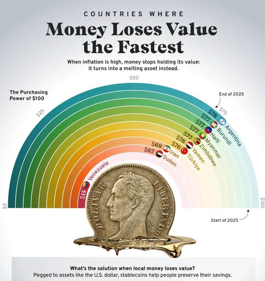 گزارش تکان‌دهنده صندوق بین المللی پول