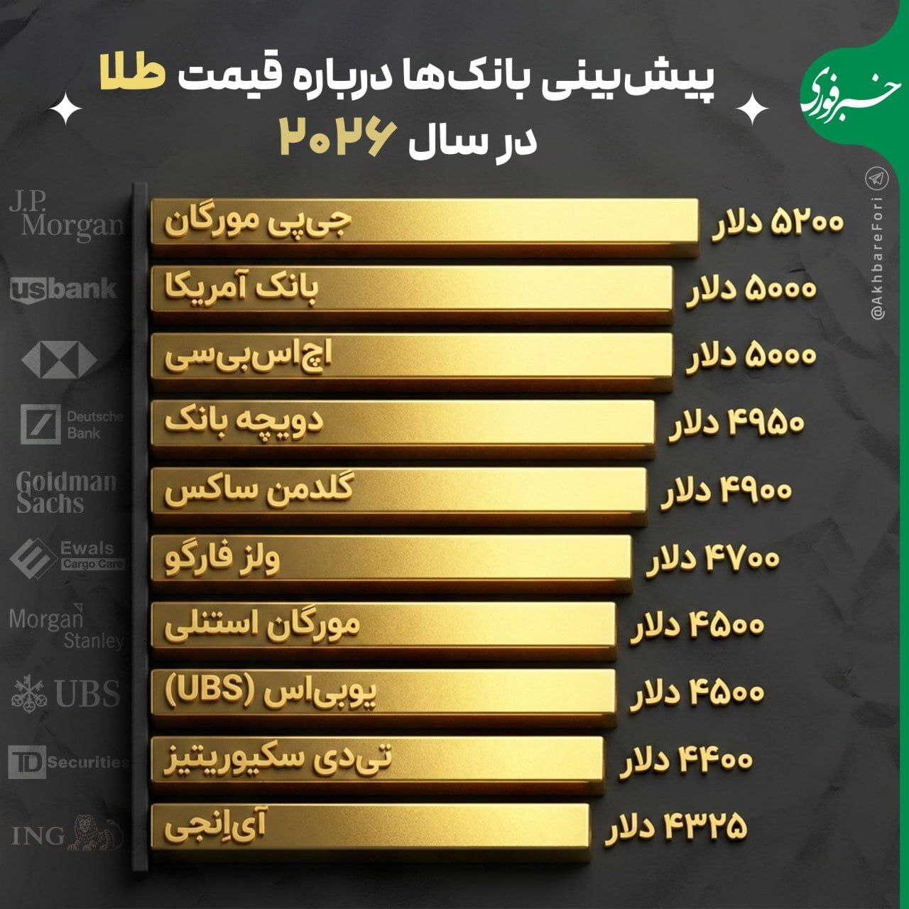 قیمت سال آتی طلا