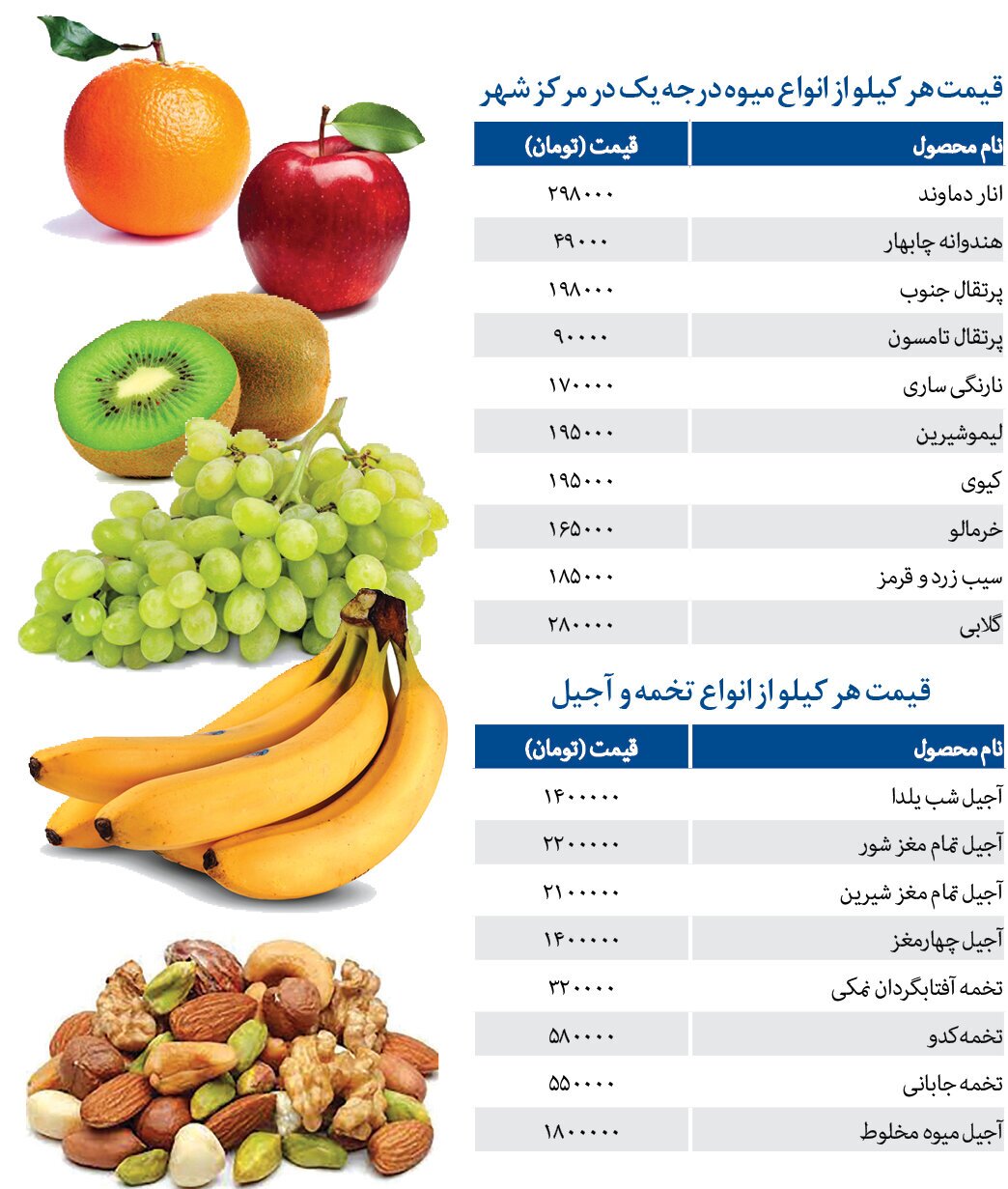 میوه و آجیل شب یلدا