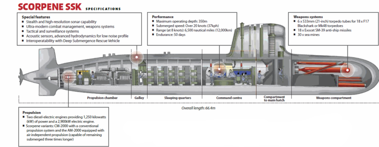 معرفی زیردریایی کلاس اسکورپن زیردریایی اسکورپن