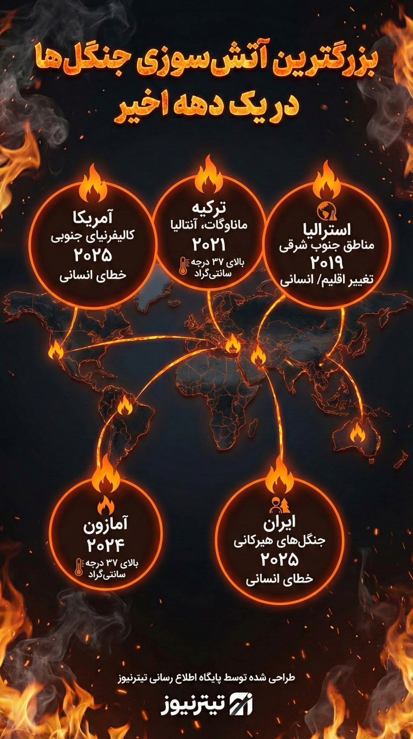 اینفوگرافی آتش سوزی